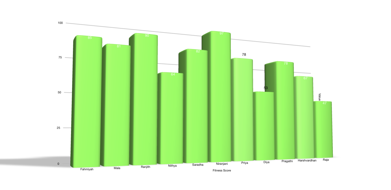 Wellness Report
